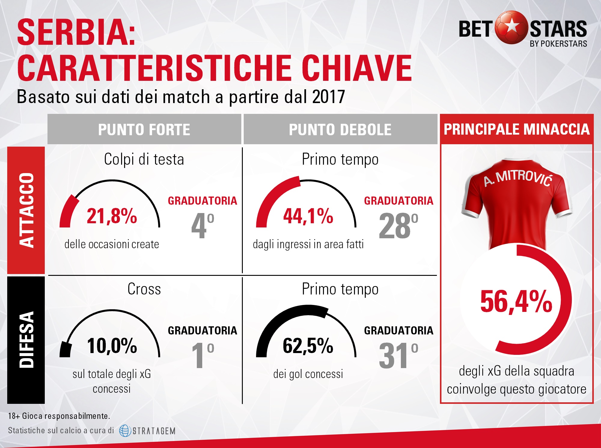 Serbia caratteristiche